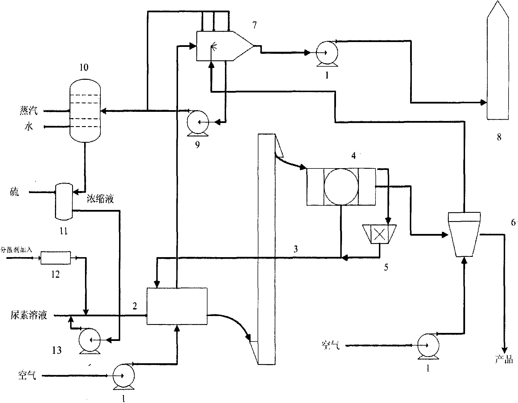 System and method for preparing sulphur-bearing granular urea