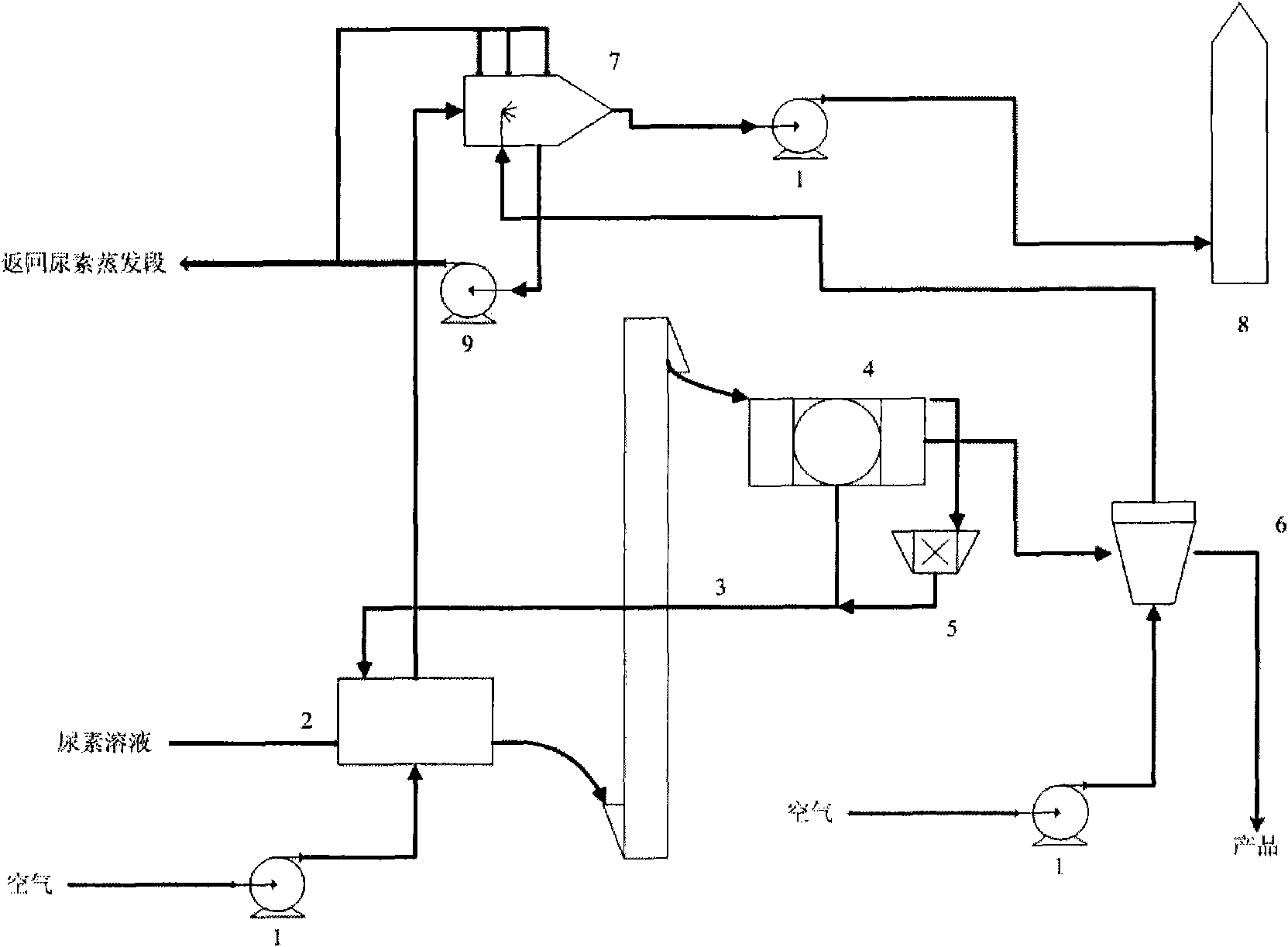 System and method for preparing sulphur-bearing granular urea