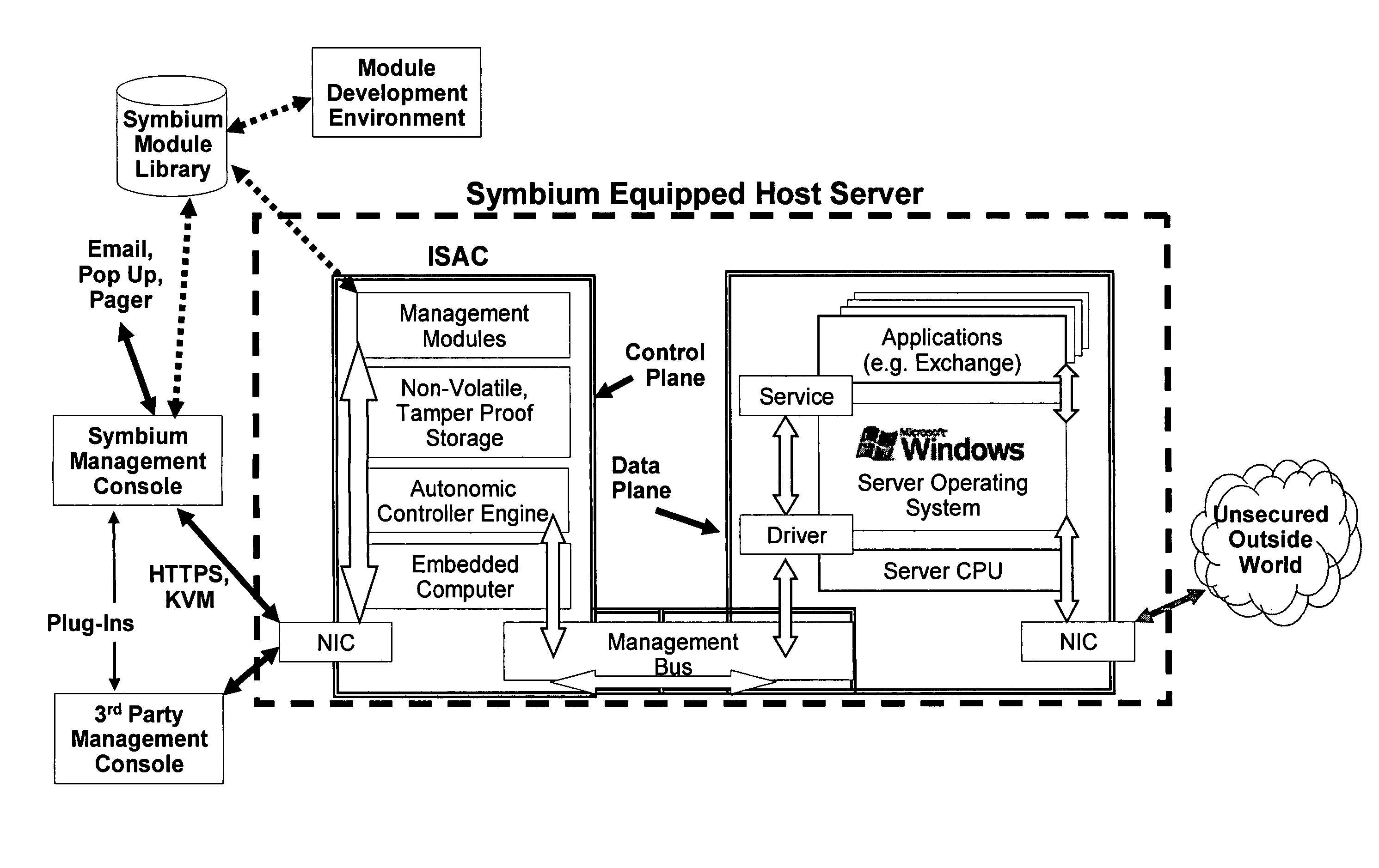 Programming and development infrastructure for an autonomic element