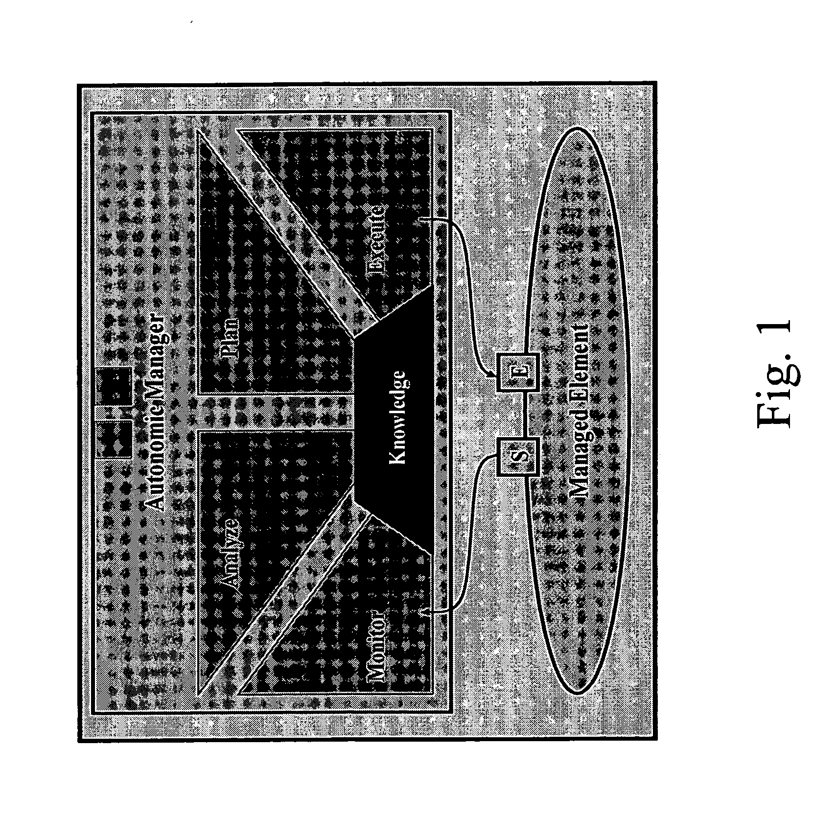 Programming and development infrastructure for an autonomic element