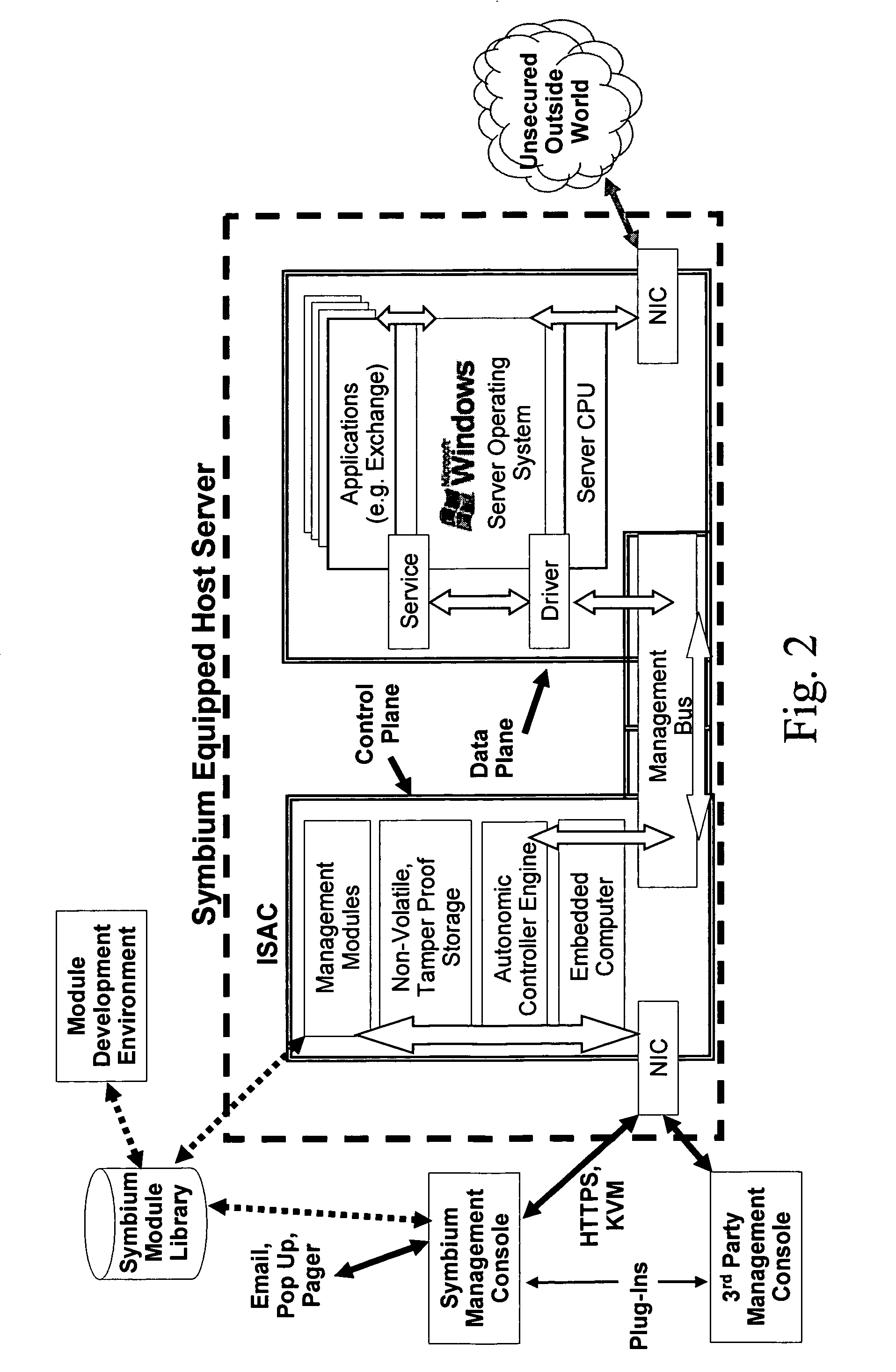 Programming and development infrastructure for an autonomic element