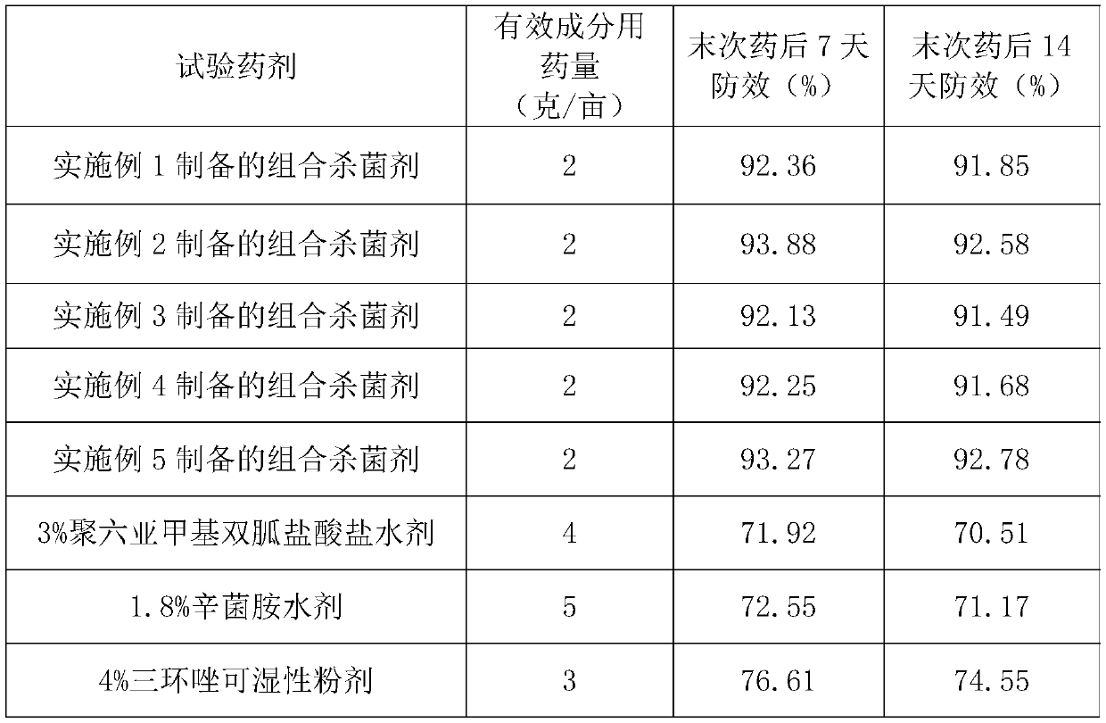 Bactericidal composition containing polyhexamethylene biguanide hydrochloride and Xinjunan and application thereof