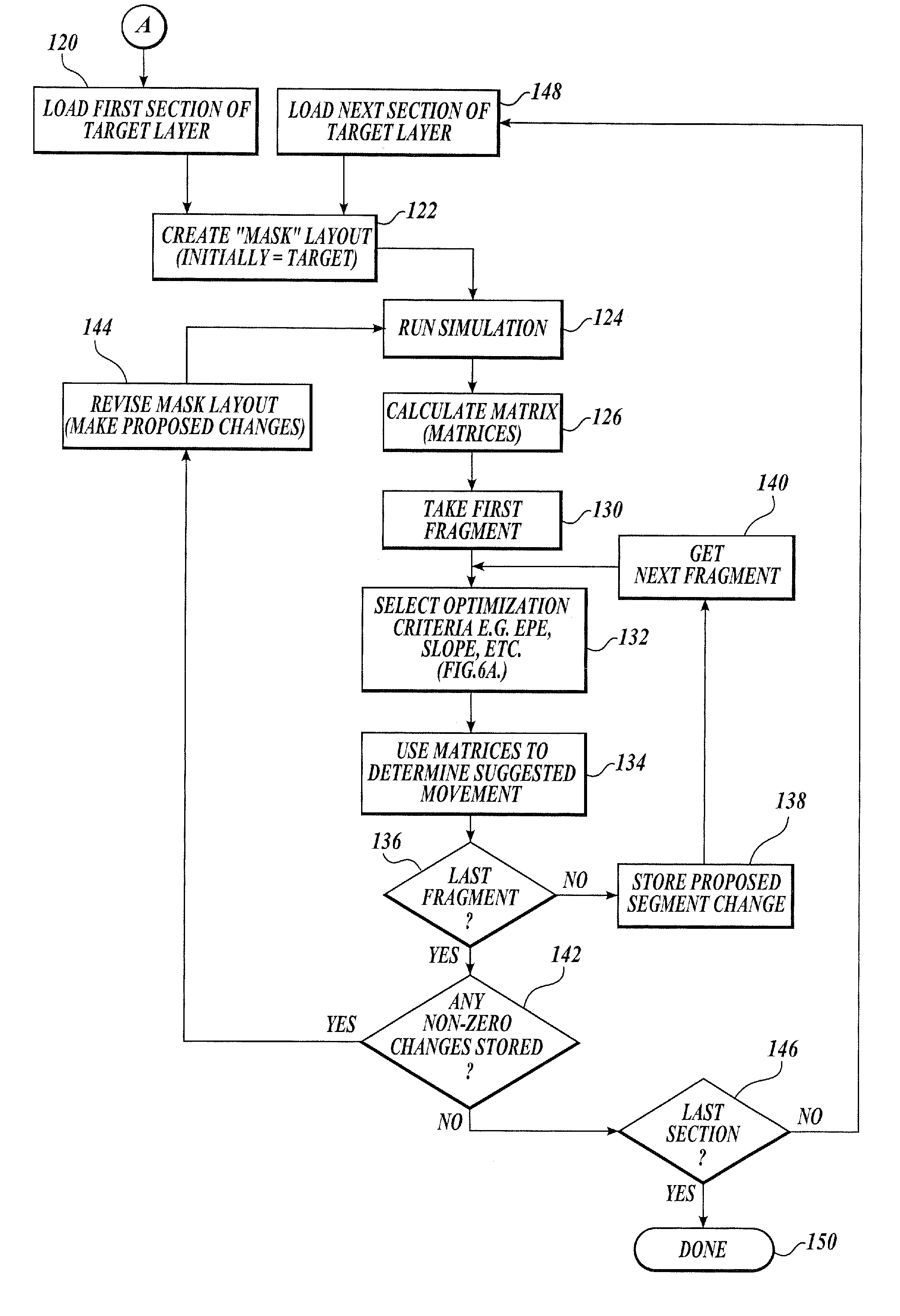 Matrix optical process correction