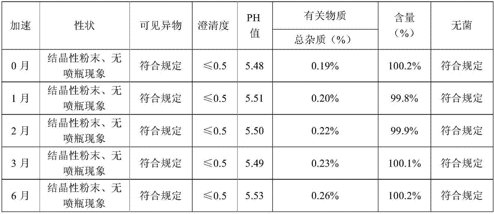 (S)-4-hydroxyl-2 oxo-1-pyrrolidine acetamide freeze-drying powder for injection and preparation method of freeze-drying powder