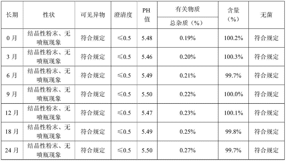 (S)-4-hydroxyl-2 oxo-1-pyrrolidine acetamide freeze-drying powder for injection and preparation method of freeze-drying powder