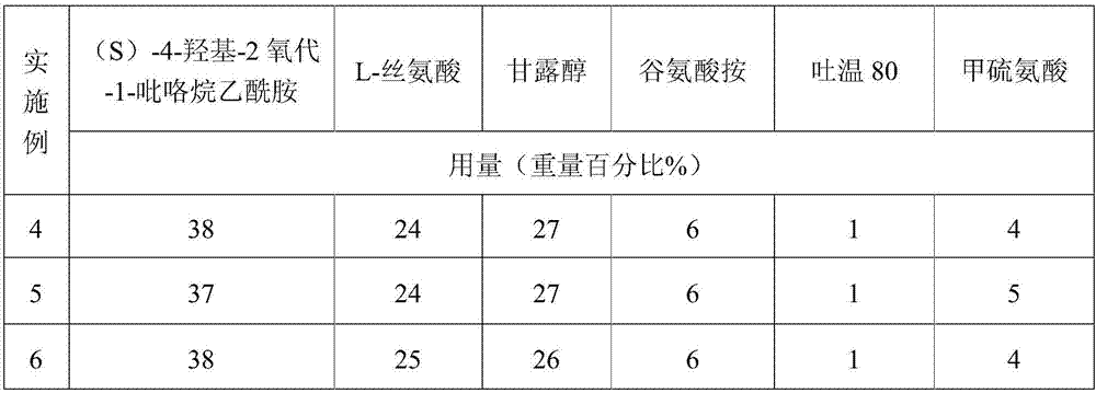 (S)-4-hydroxyl-2 oxo-1-pyrrolidine acetamide freeze-drying powder for injection and preparation method of freeze-drying powder