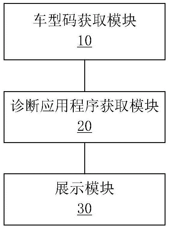 Method and system for rapidly positioning automobile diagnosis application program