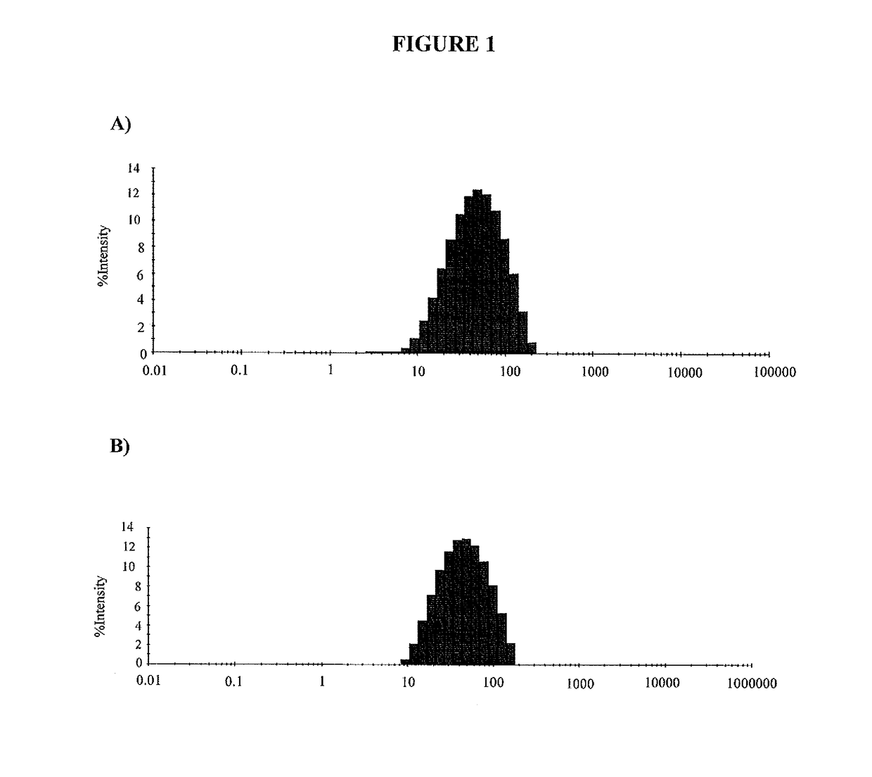 Exosome isolation