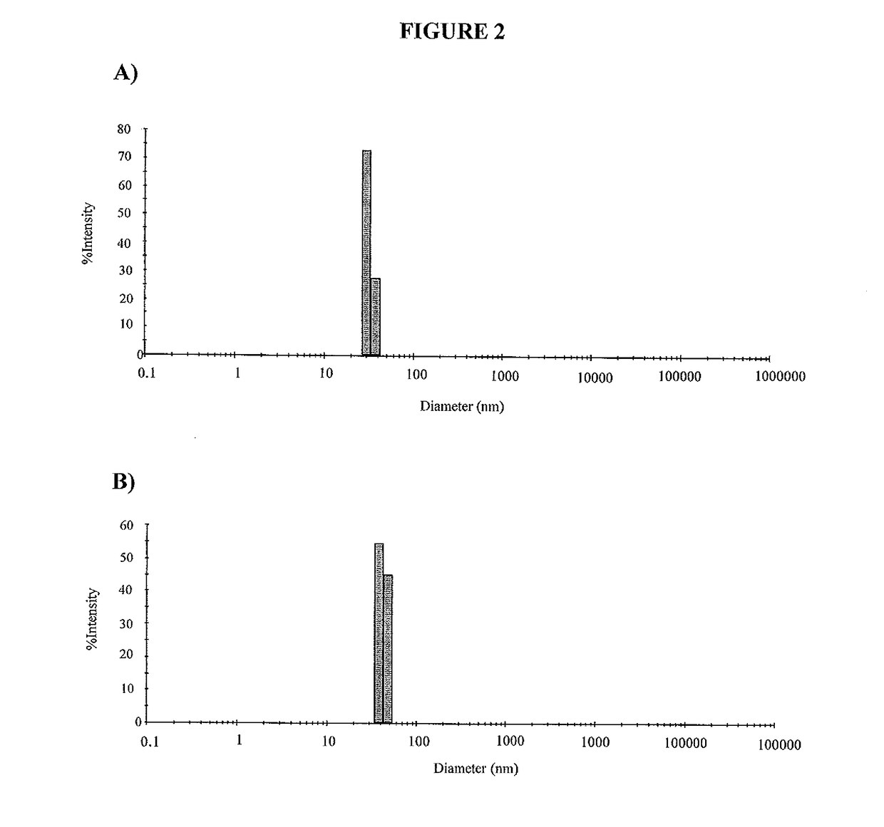 Exosome isolation