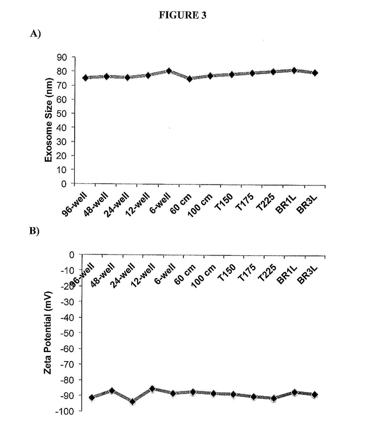 Exosome isolation