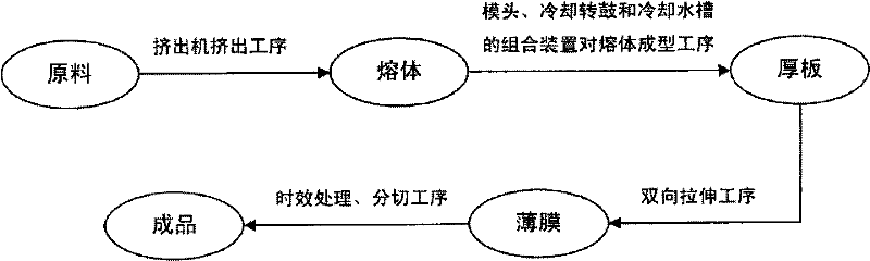 Polypropylene film capable of resisting fog and preparation method thereof