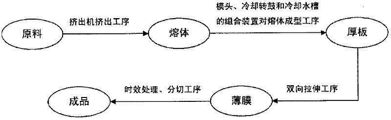 Polypropylene film capable of resisting fog and preparation method thereof