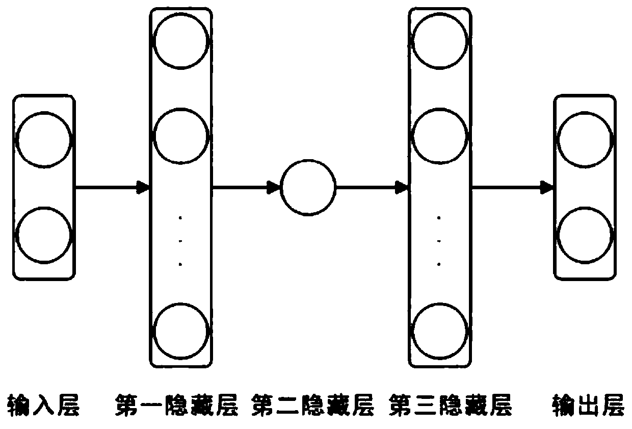 Time-varying plasma diagnosis method and system based on automatic encoder