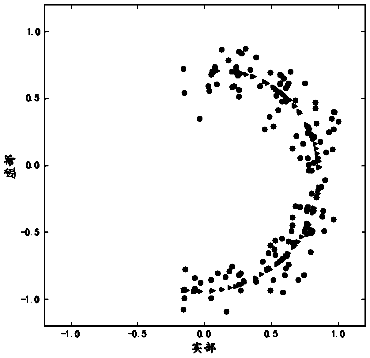 Time-varying plasma diagnosis method and system based on automatic encoder