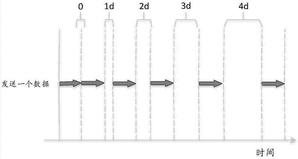 Method and device for sending data, and method and device for limiting sending process occupied bandwidth