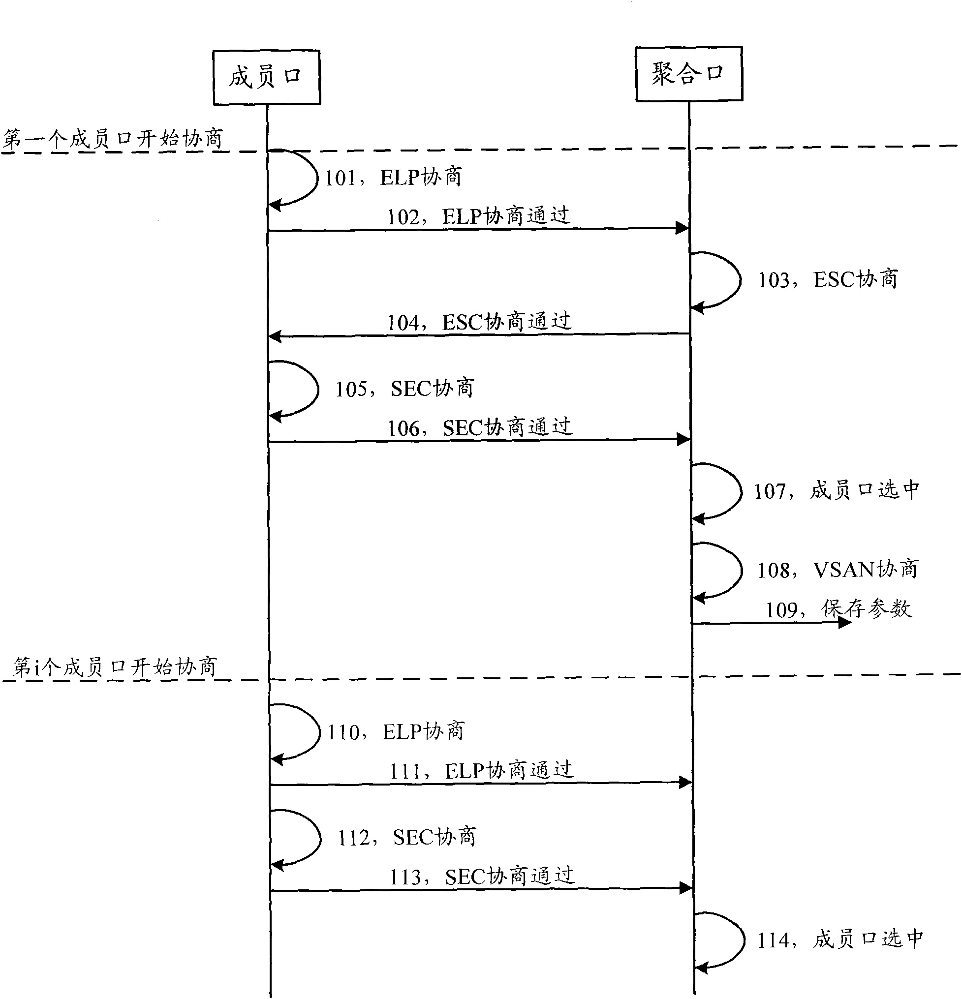 Link negotiation method based on fiber channel aggregate port and device