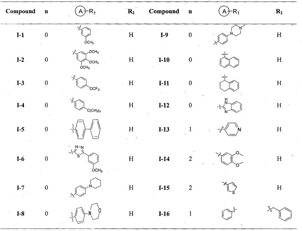 2-aminomethylpyridylnicotinamides and preparation method and application thereof