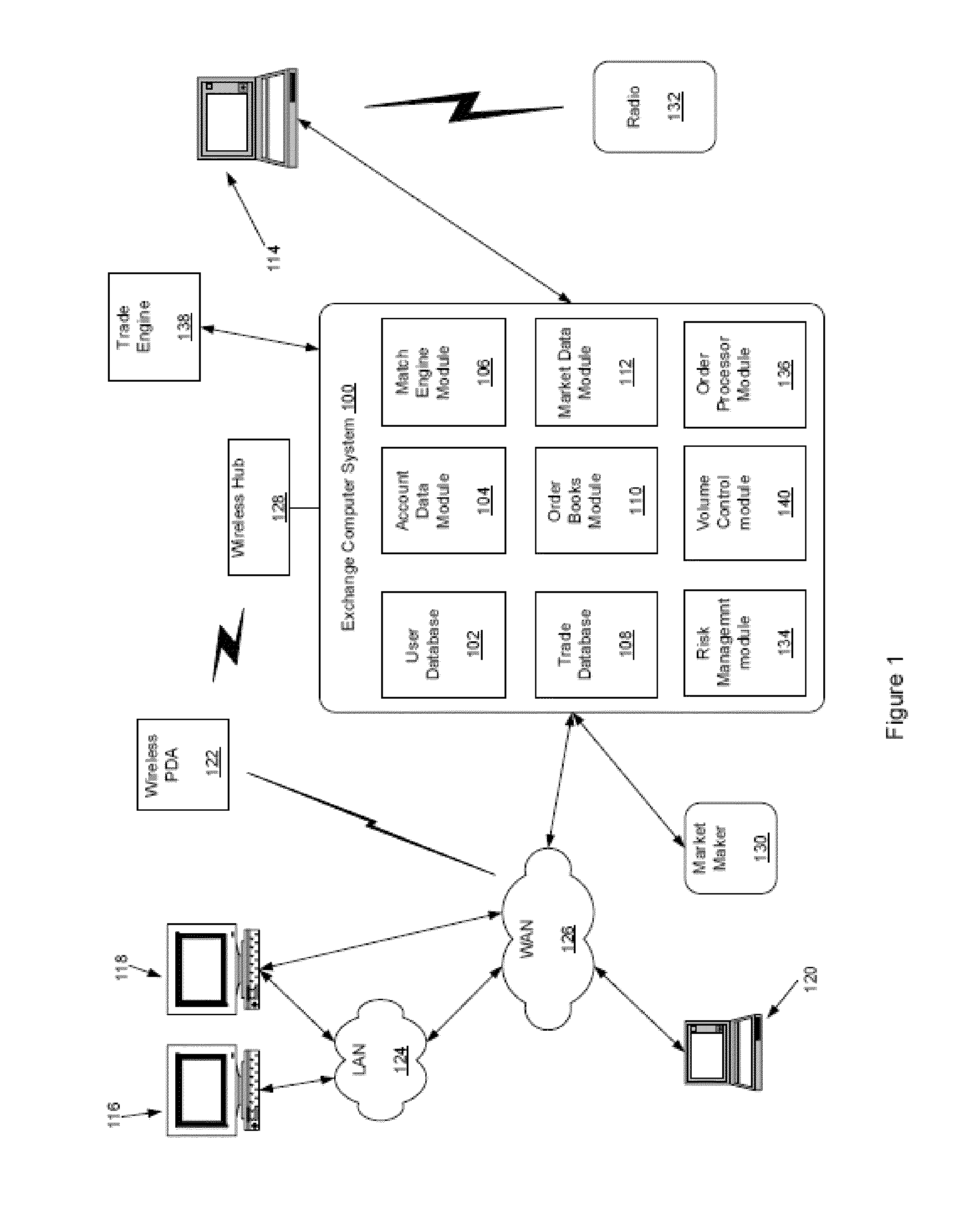 Secure Consolidated Exchange Feed for Order Entry and Market Data