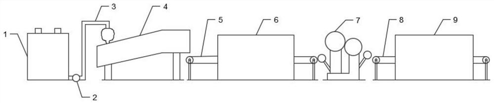 A kind of production equipment and process of plastic-free tableware wrapping paper