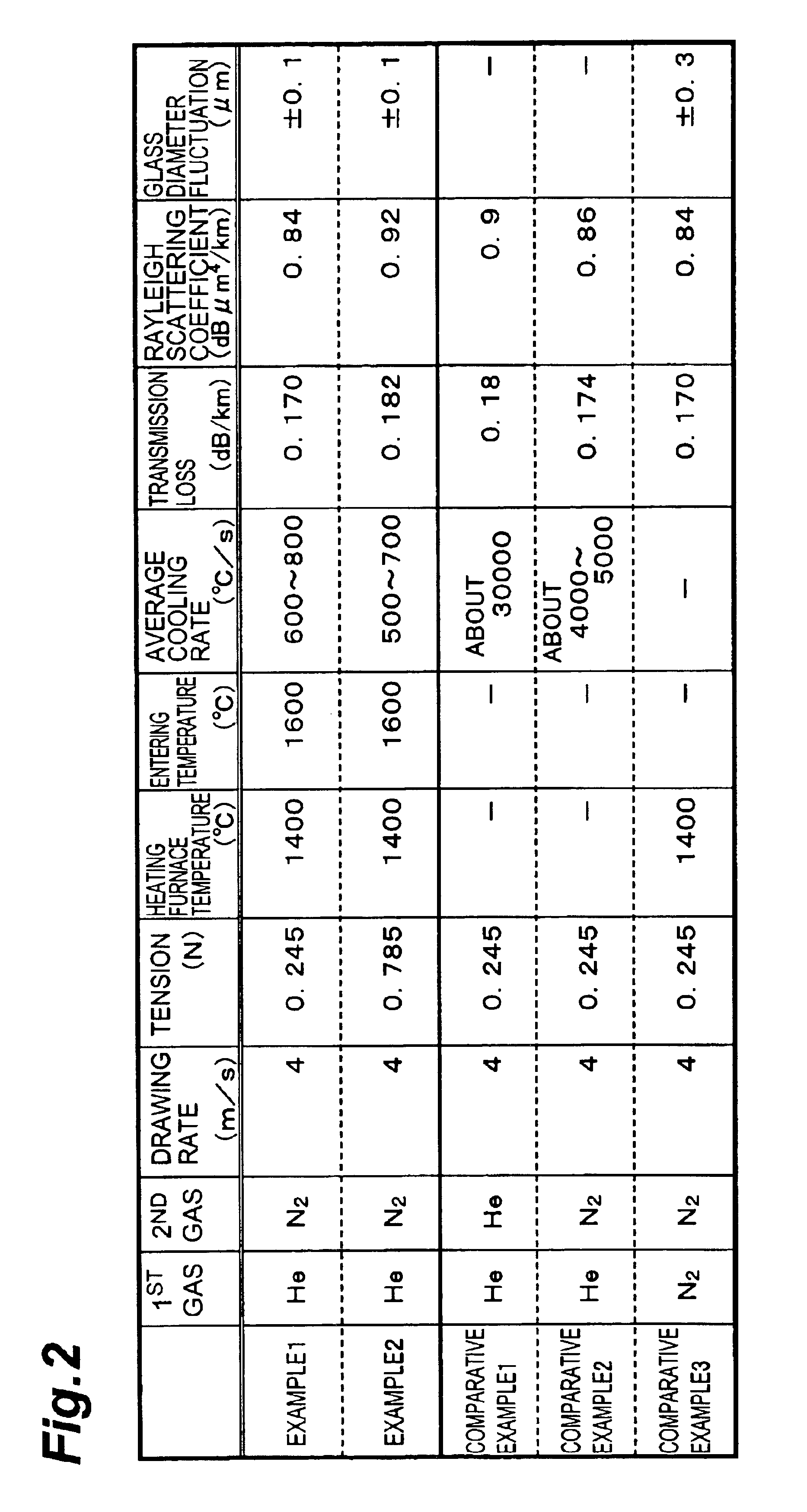 Apparatus and method for making optical fiber