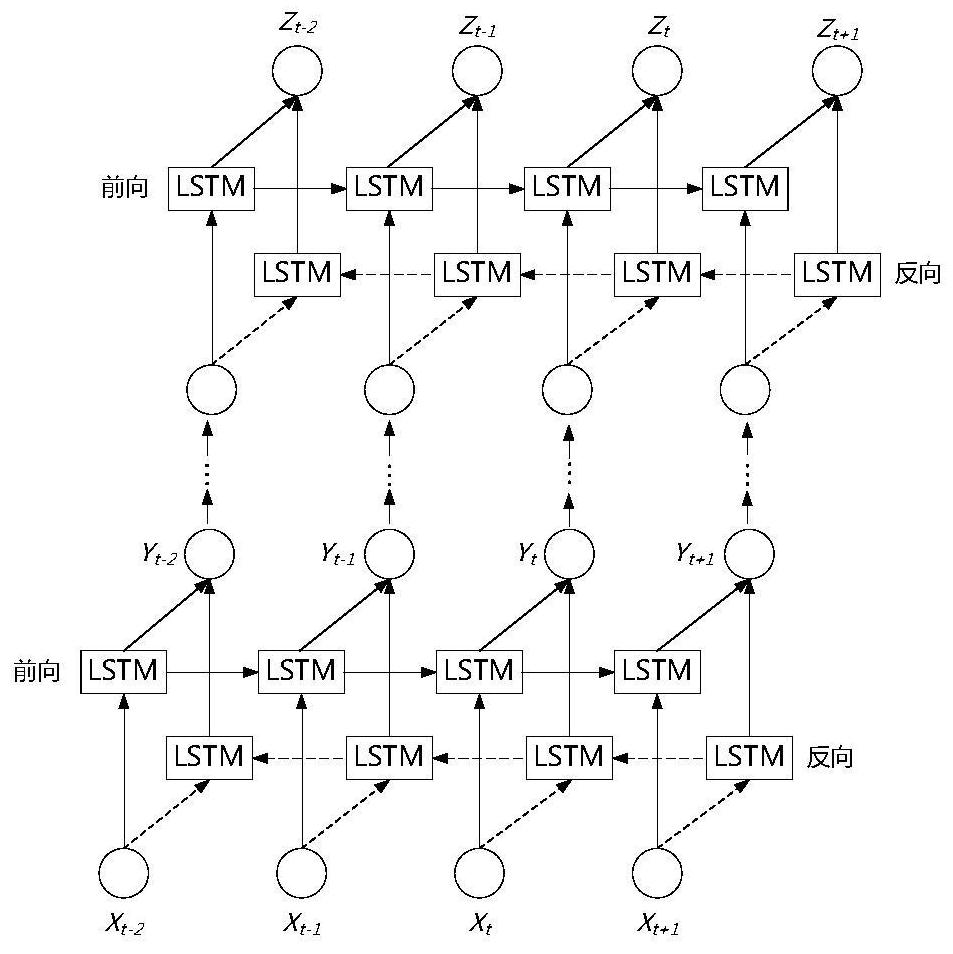 Multivariate load prediction method for user-level comprehensive energy system