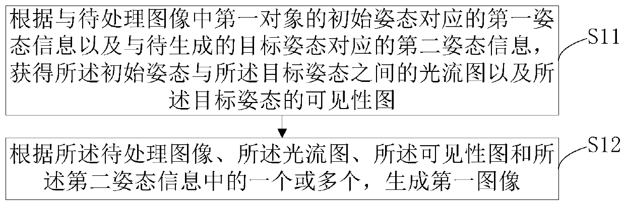 Image generation method and device, electronic device and storage medium