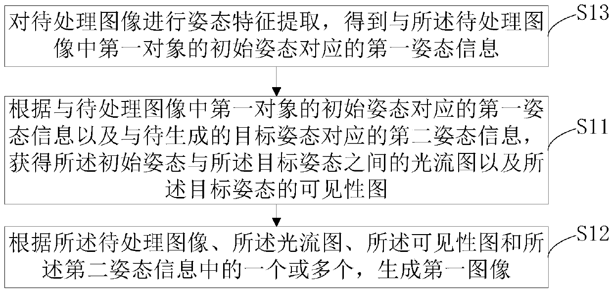 Image generation method and device, electronic device and storage medium