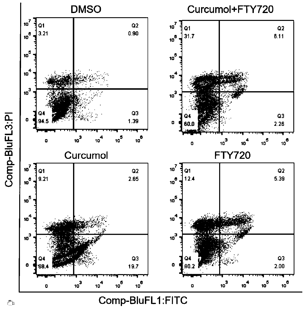 Application of pharmaceutical composition of fingolimod hydrochloride and curcumenol in preparation of anti-multiple myeloma drug