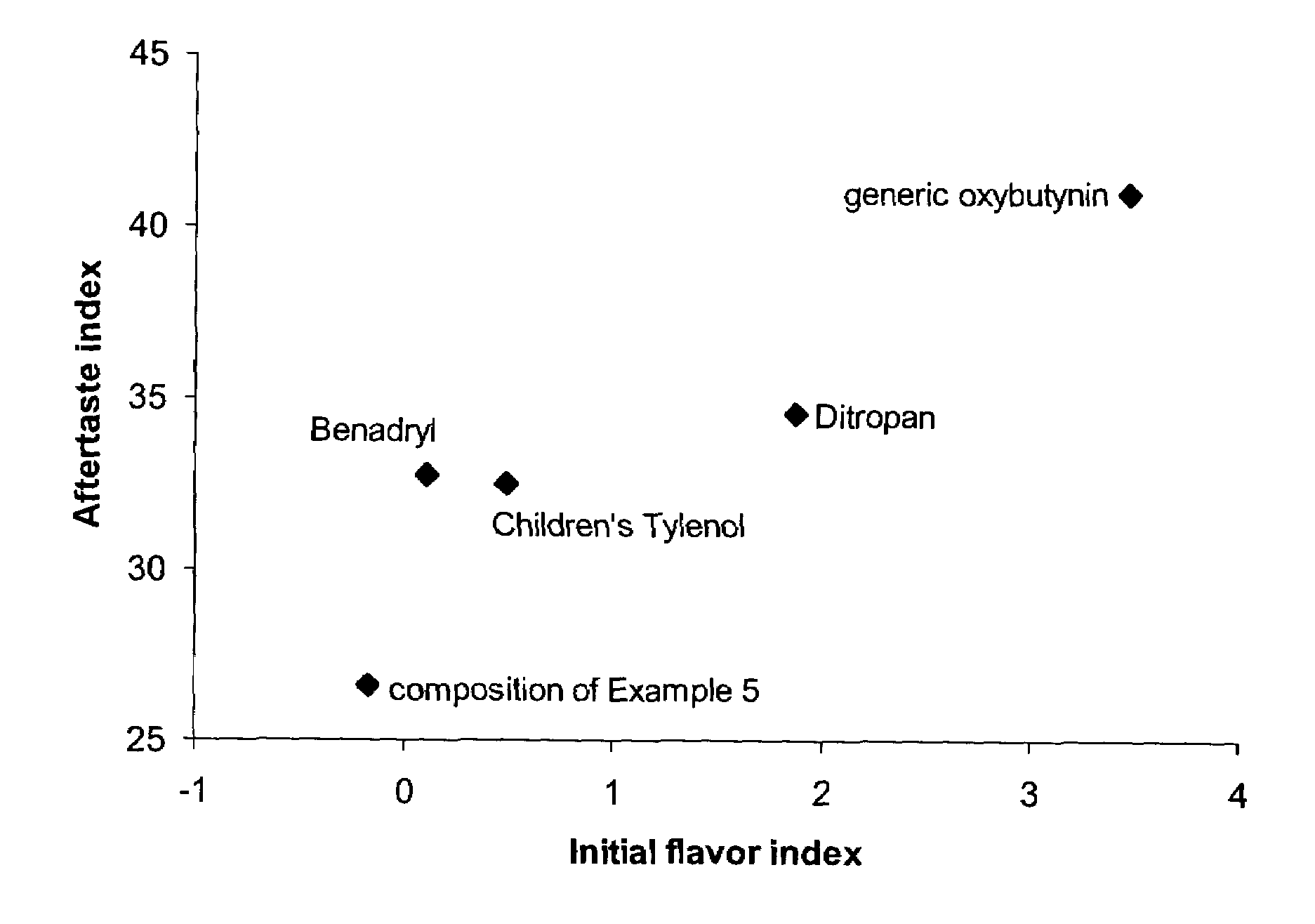 Oral liquid tolterodine composition