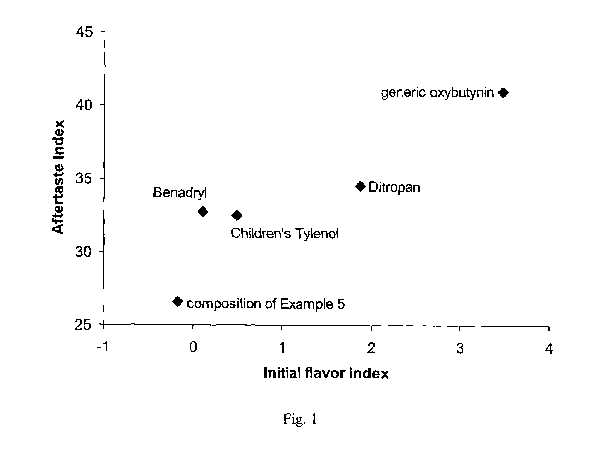 Oral liquid tolterodine composition