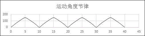 Wearable extremity rehabilitation training system and control method