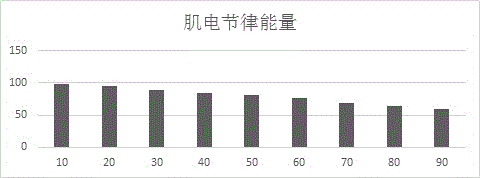 Wearable extremity rehabilitation training system and control method