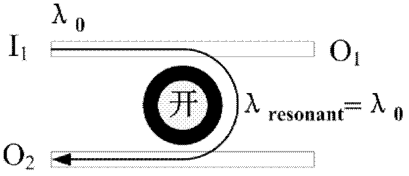 Low-loss, low-crosstalk, four-port and non-blocking optical router based on micro-ring resonators