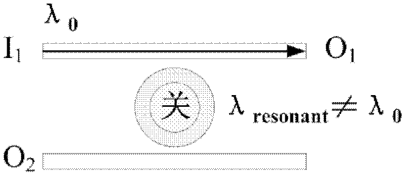 Low-loss, low-crosstalk, four-port and non-blocking optical router based on micro-ring resonators