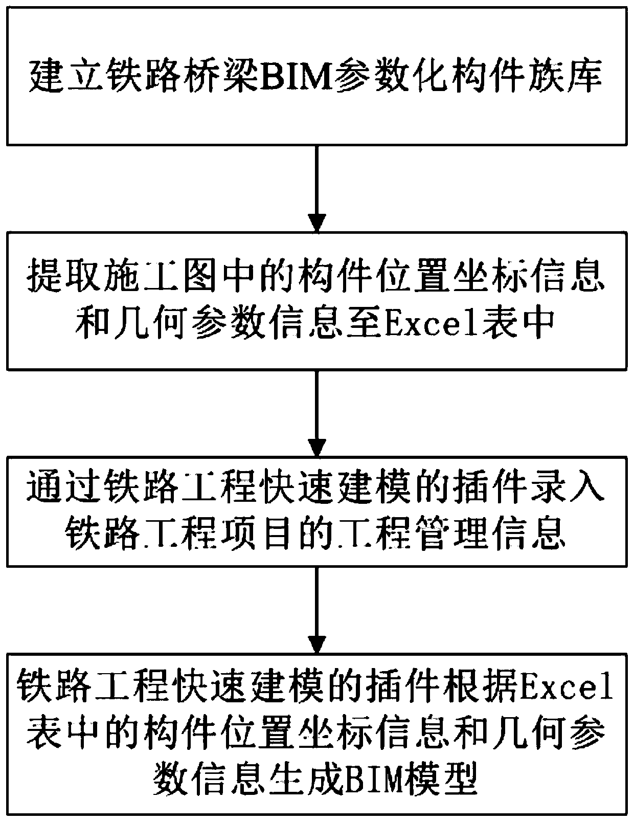 Rapid modeling method based on Revit