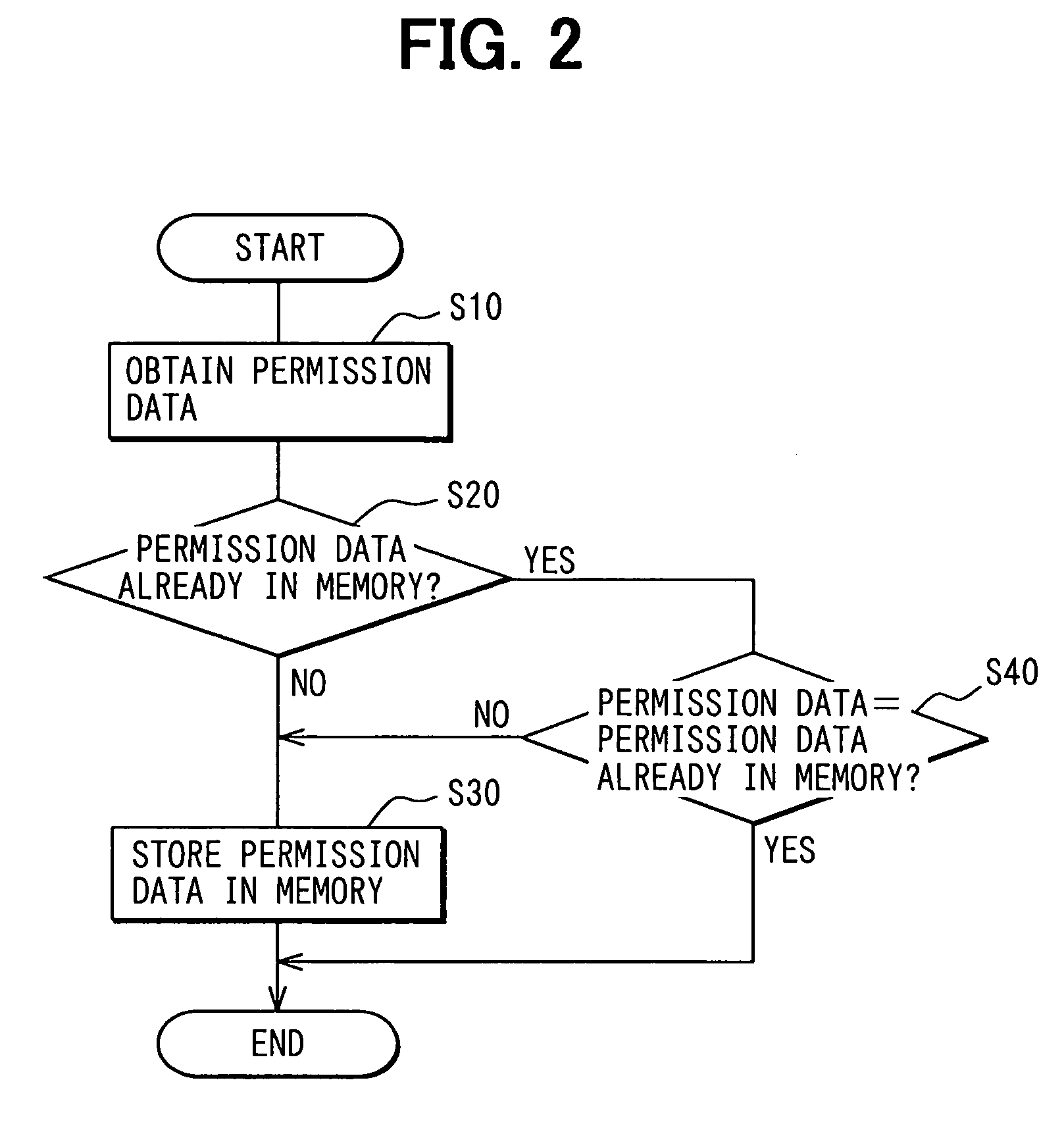 Route-setting device, map display device and navigation system