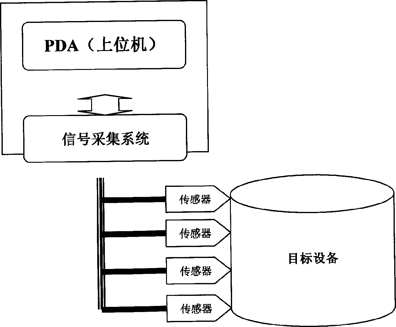 Fault collection and detection apparatus and method