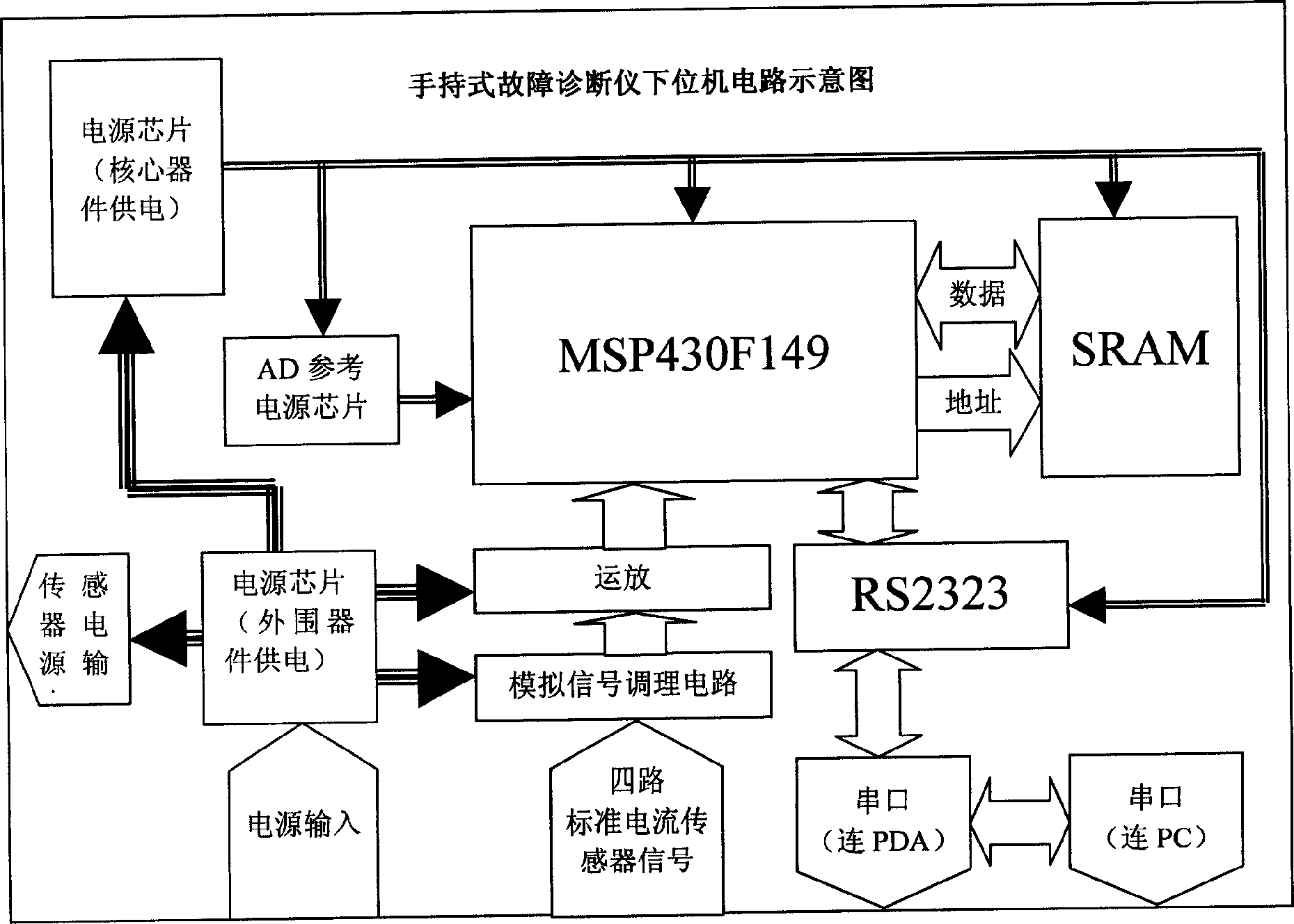 Fault collection and detection apparatus and method