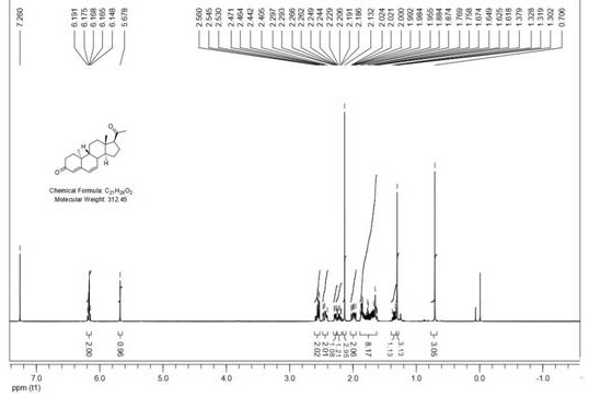 Synthetic method of dehydroprogesterone