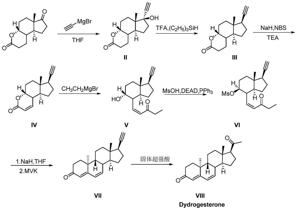 Synthetic method of dehydroprogesterone