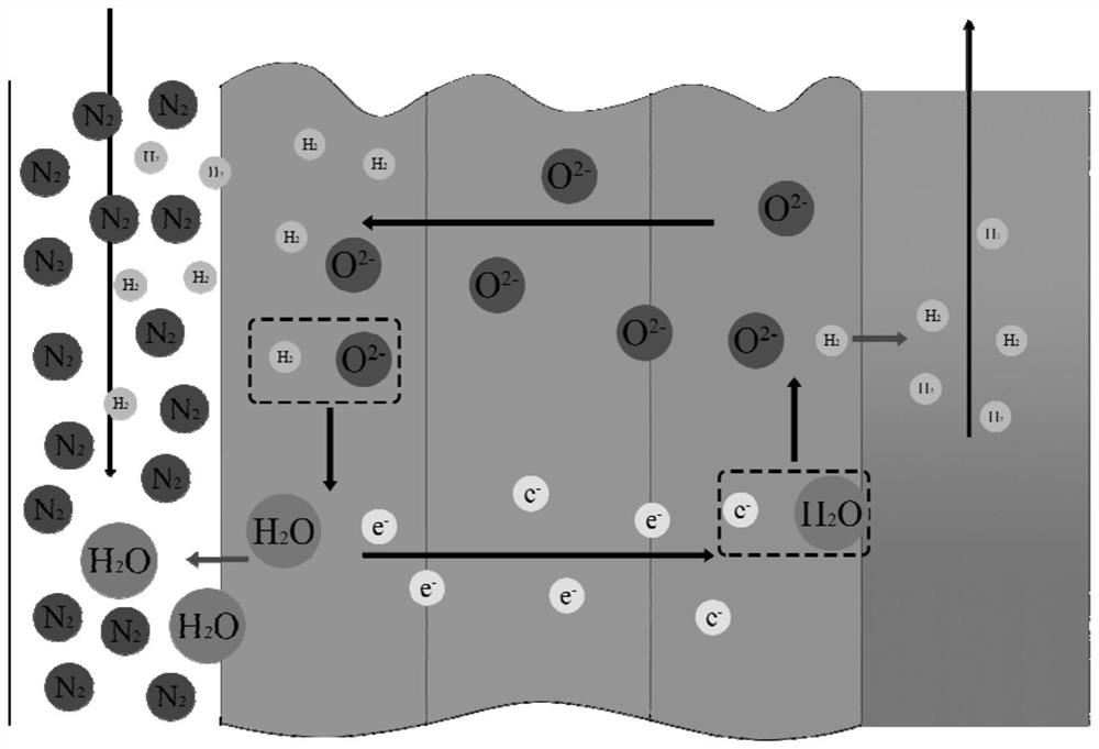 Mining hydrogen fuel cell automobile exhaust hydrogen removal device and method