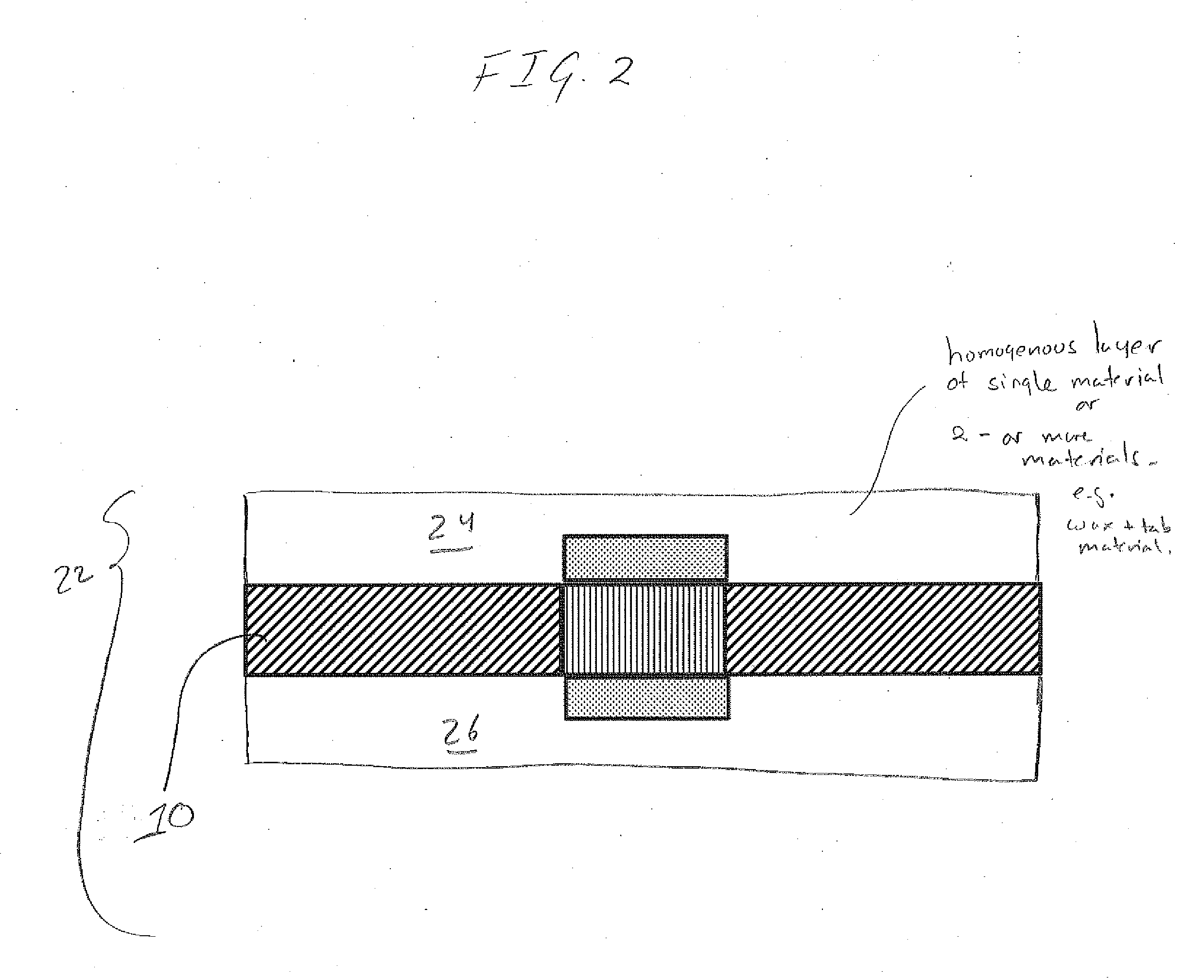 Compositions comprising a shelf-life stability component