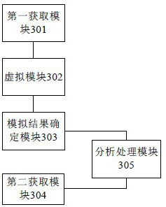 Industrial requirement implementation method, device and system