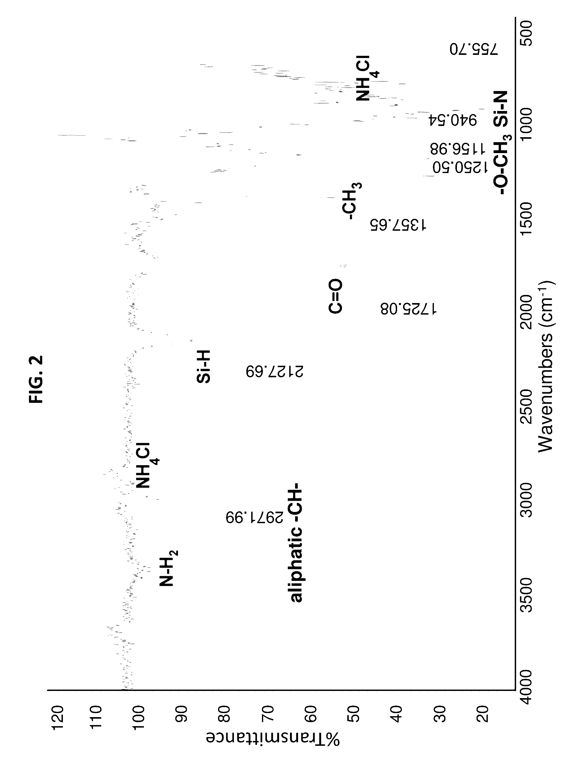 High performance silicon based coating compositions