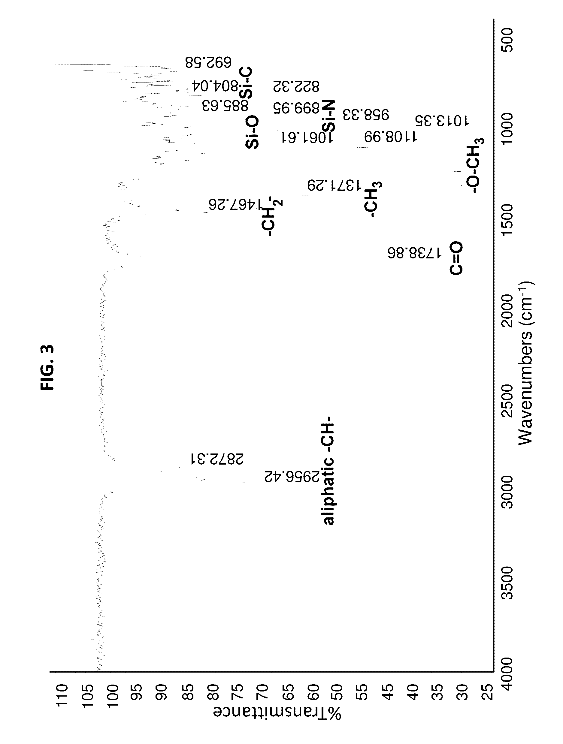 High performance silicon based coating compositions