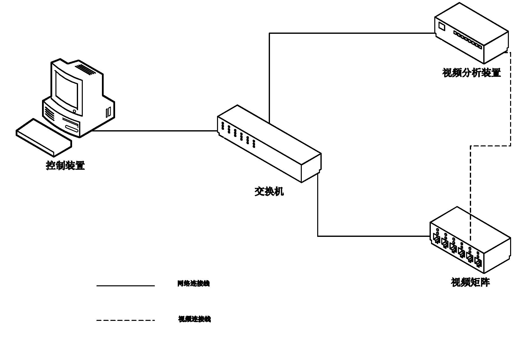 Intelligent video image quality automatic analysis system and method