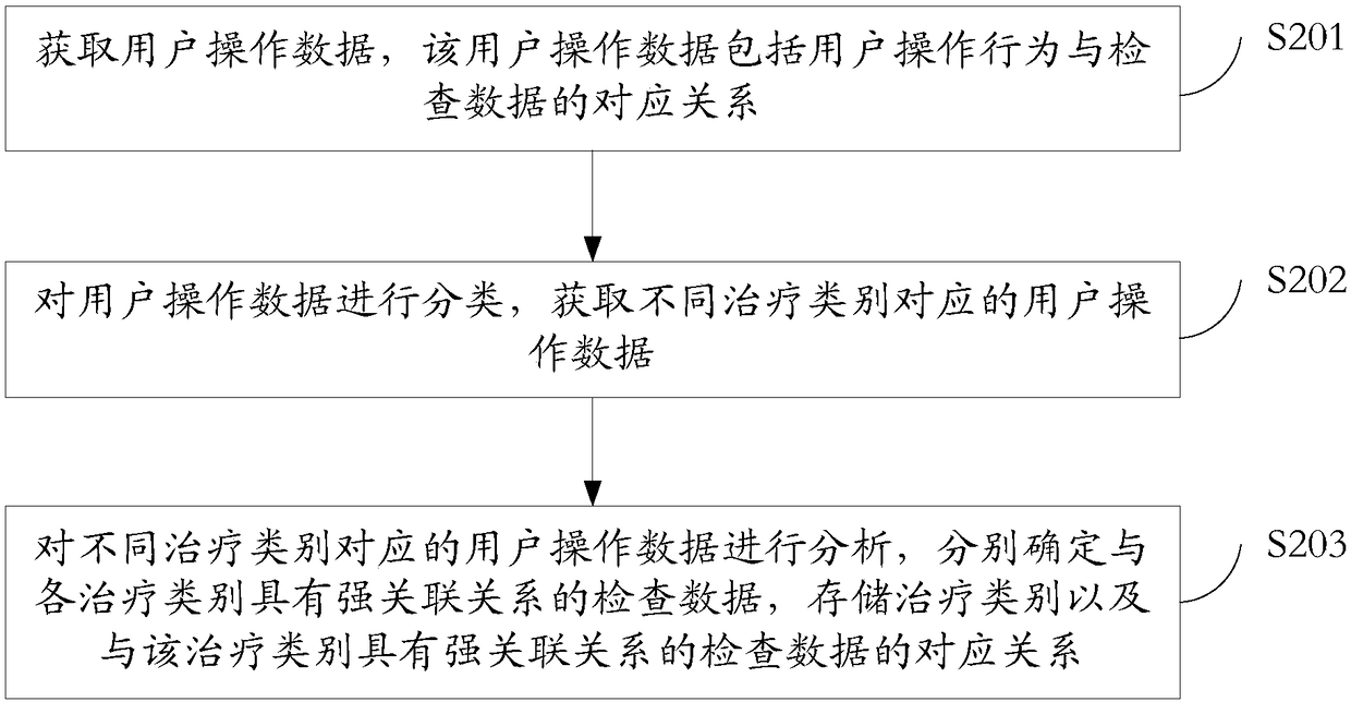 Inspection data processing method and device