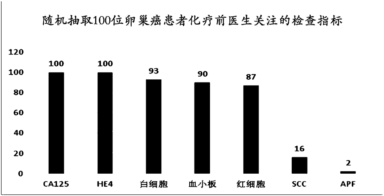 Inspection data processing method and device