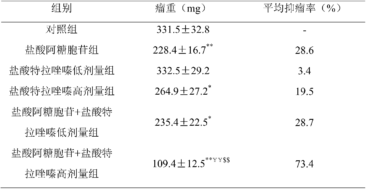 Pharmaceutical composition for preventing and treating ovarian cancer