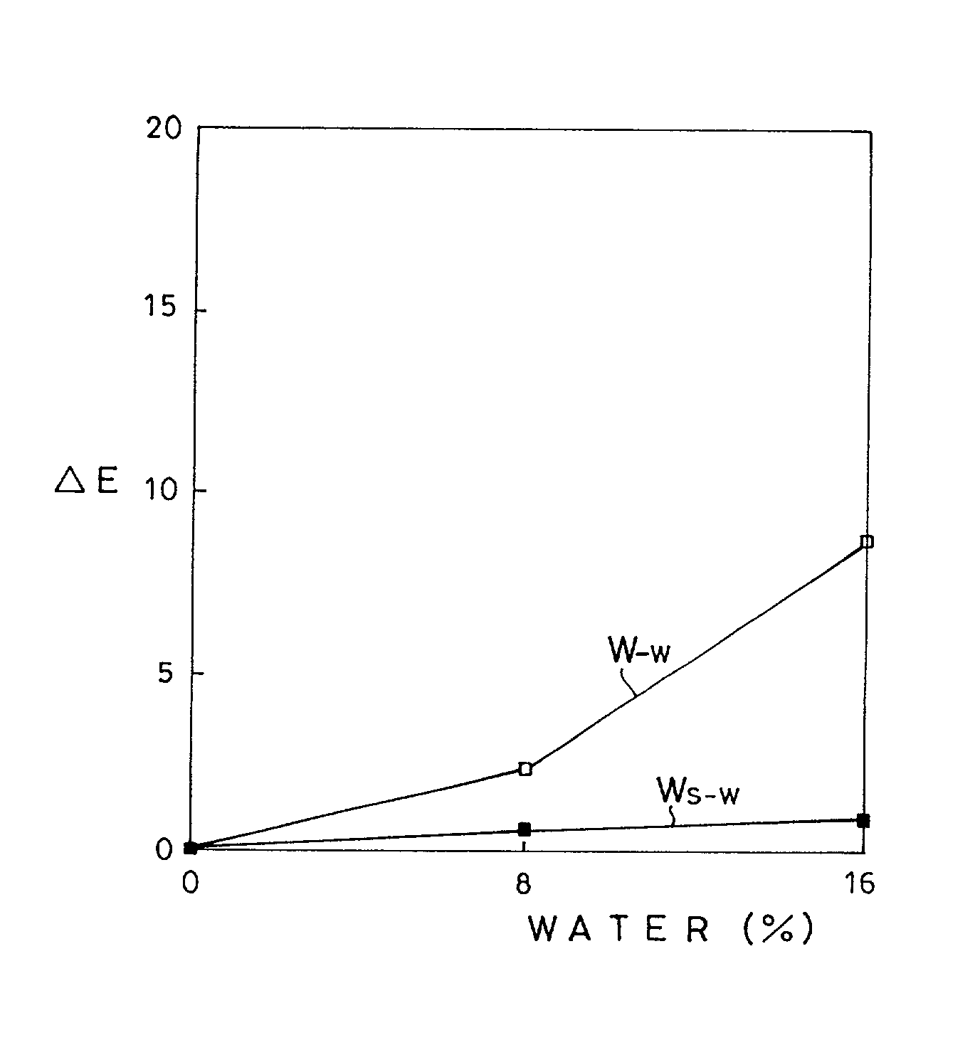 Inorganic compound-coated pigments and cosmetics using the same